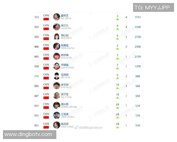 上海羽毛球队实力强劲最新羽毛球力量排行榜前十名揭晓